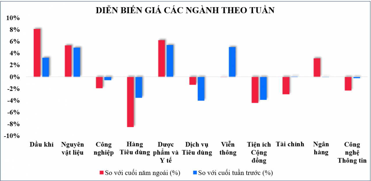 Thị trường chứng khoán: Kỳ vọng dòng tiền sẽ bắt đáy khi thông tin kết quả kinh doanh được công bố