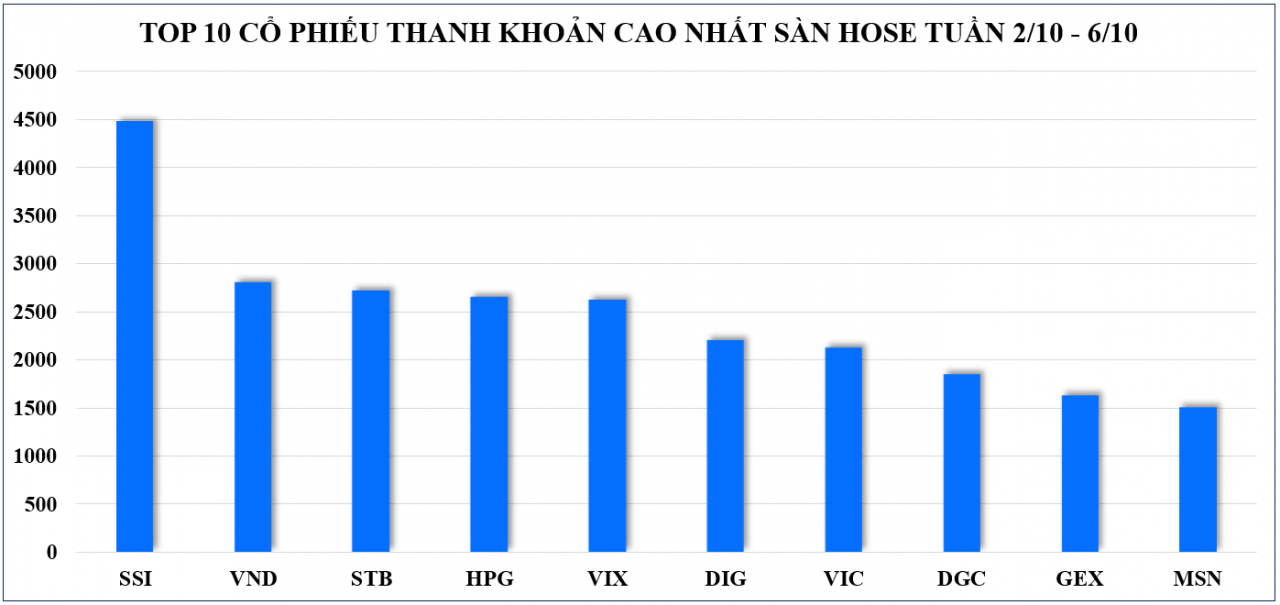 Thị trường chứng khoán: Kỳ vọng dòng tiền sẽ bắt đáy khi thông tin kết quả kinh doanh được công bố