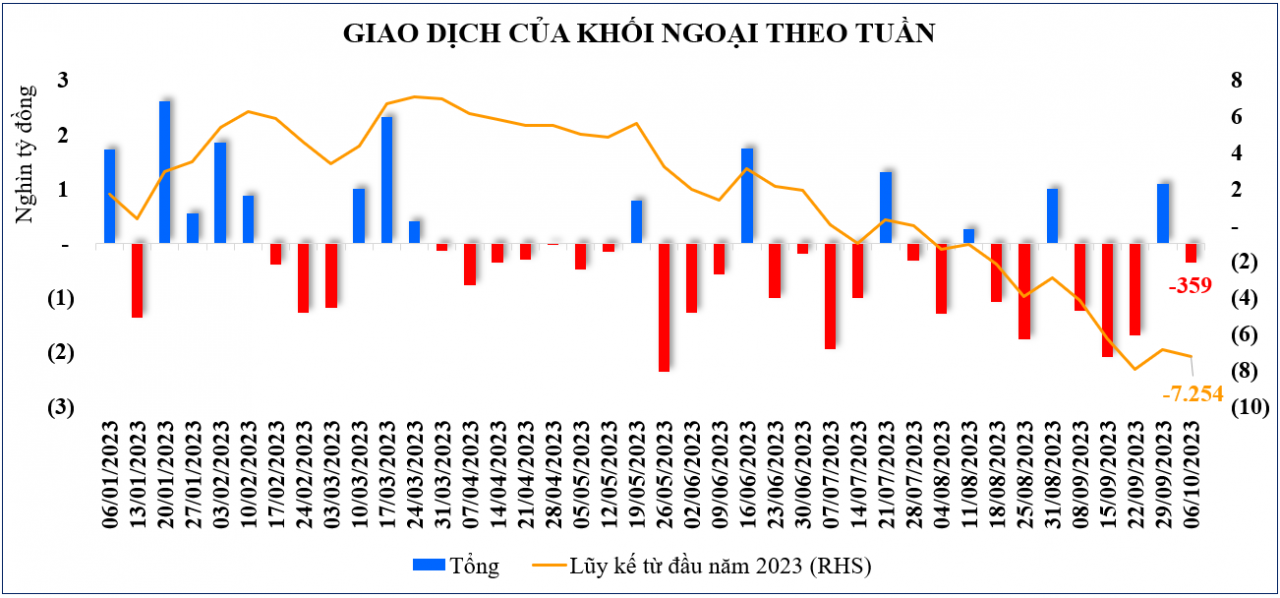 Thị trường chứng khoán: Kỳ vọng dòng tiền sẽ bắt đáy khi thông tin kết quả kinh doanh được công bố