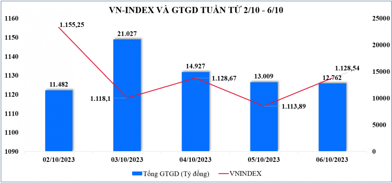 Thị trường chứng khoán: Kỳ vọng dòng tiền sẽ bắt đáy khi thông tin kết quả kinh doanh được công bố