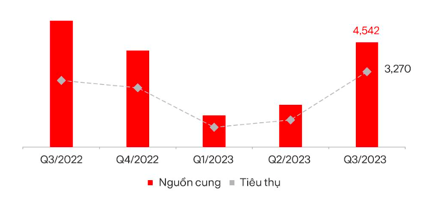 Thị trường bất động sản phía Nam khởi sắc nhưng khó đột biến trong ngắn hạn