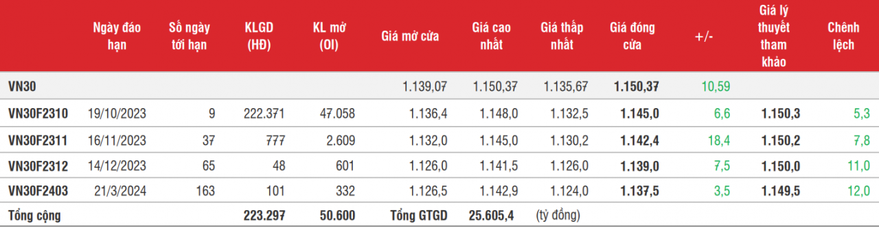 Chứng khoán phái sinh: Vùng 1.150