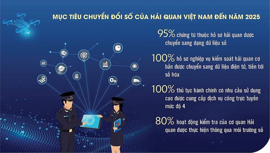 Khai thác sức mạnh công nghệ để kết nối hải quan thế giới