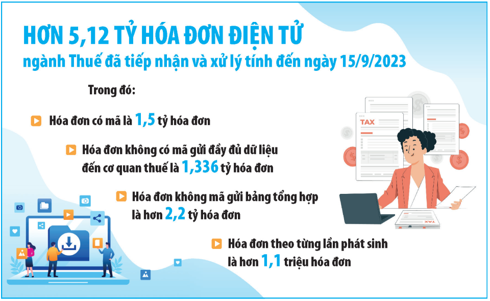 Sử dụng hóa đơn điện tử 