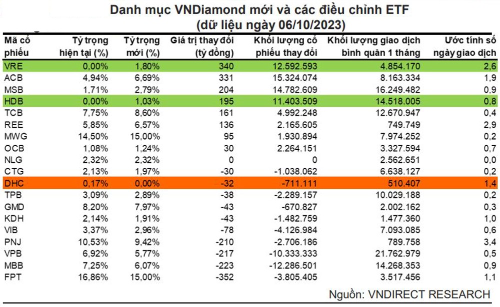 Vì sao các ETF Việt Nam bị rút ròng trong quý III/2023?