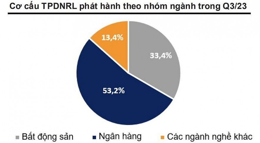 Thị trường trái phiếu doanh nghiệp riêng lẻ xuất hiện nhiều dấu hiệu 