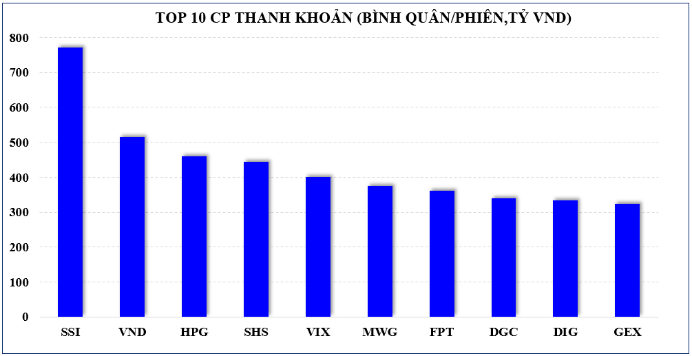 Thị trường chứng khoán: Dòng tiền sẽ “men theo” kết quả kinh doanh và hỗ trợ rõ nét hơn