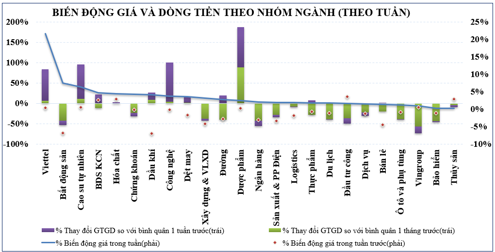 Thị trường chứng khoán: Dòng tiền sẽ “men theo” kết quả kinh doanh và hỗ trợ rõ nét hơn