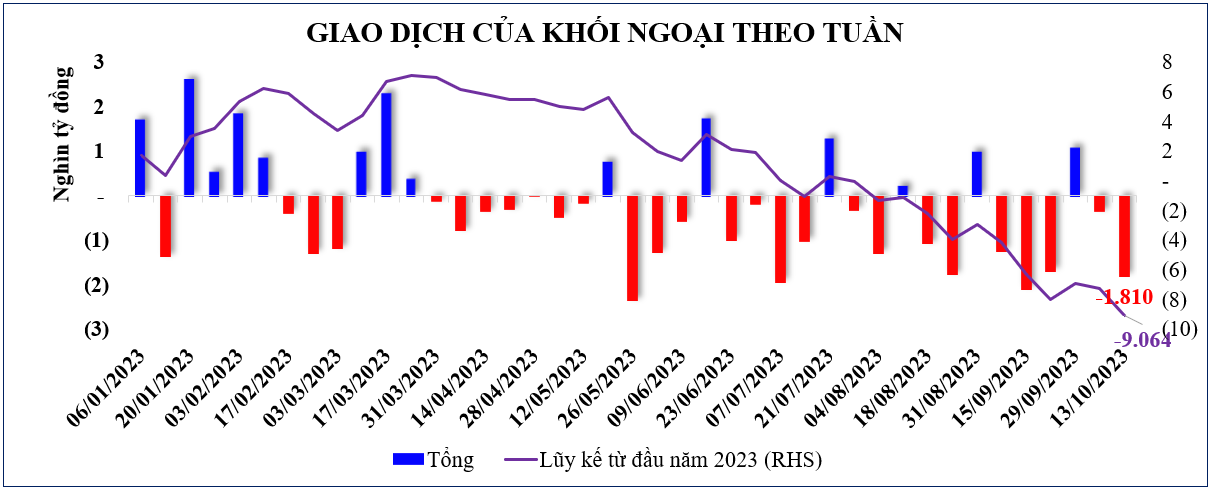 Thị trường chứng khoán: Dòng tiền sẽ “men theo” kết quả kinh doanh và hỗ trợ rõ nét hơn