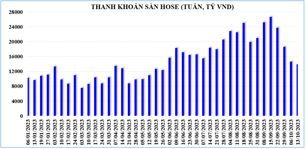 Thị trường chứng khoán: Dòng tiền sẽ “men theo” kết quả kinh doanh và hỗ trợ rõ nét hơn