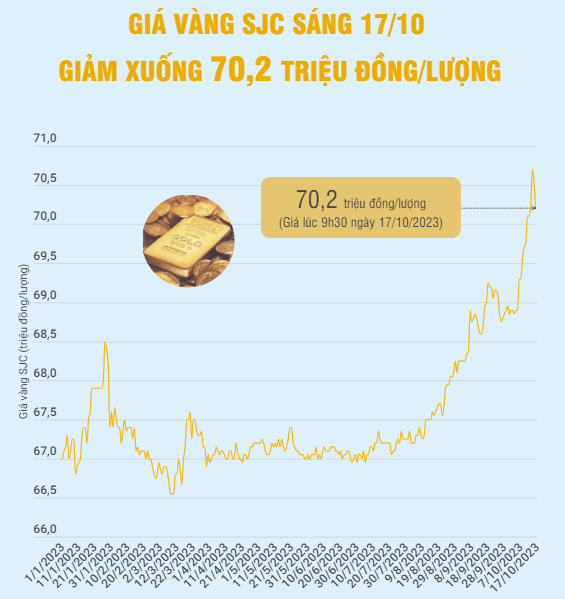 Giá vàng trong nước lại nóng lên và giải mã diễn biến dòng tiền