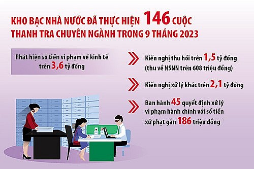 Siết chặt quản lý ngân sách qua thanh tra, kiểm tra