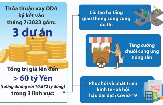 JICA ưu tiên hỗ trợ Việt Nam đạt được các mục tiêu phát triển kinh tế
