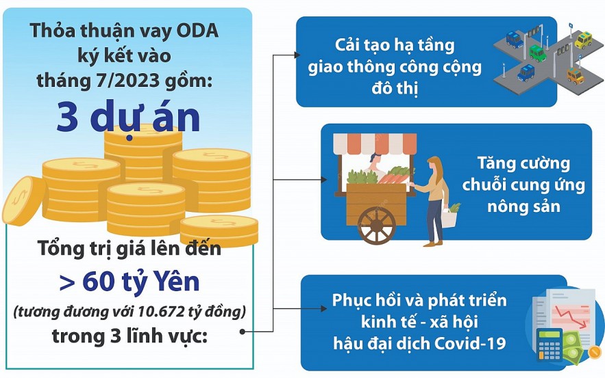 JICA ưu tiên hỗ trợ Việt Nam đạt được các mục tiêu phát triển kinh tế