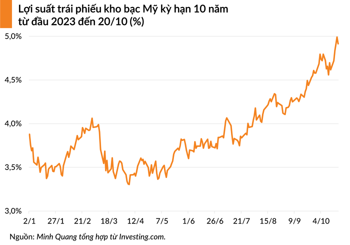 Chứng khoán Mỹ khép lại phiên cuối tuần với cả ba chỉ số chính giảm sâu