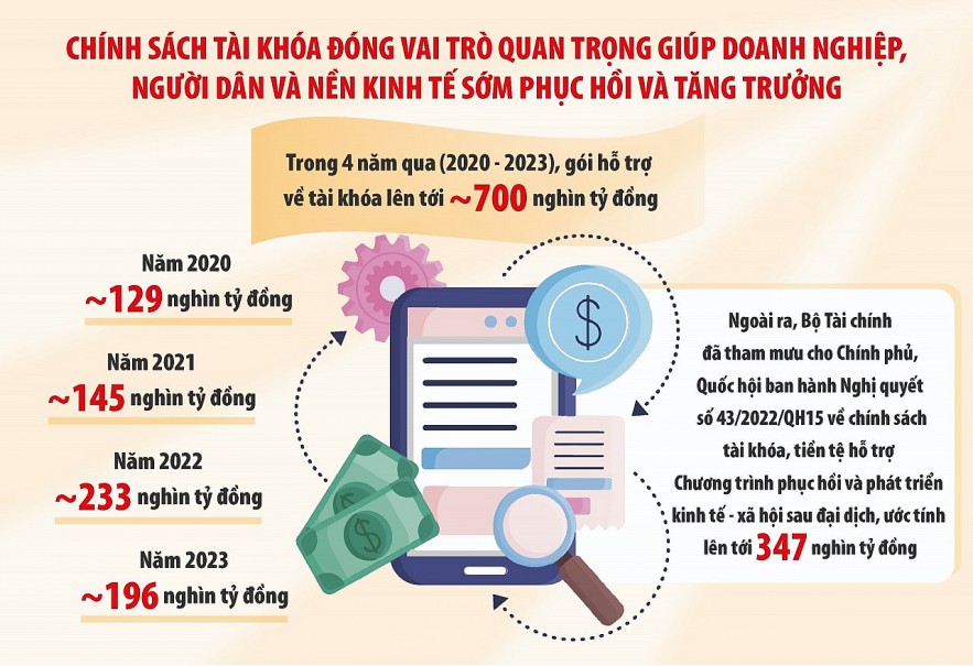 Chính sách tài khóa lấy lợi ích quốc gia là mục tiêu cao nhất