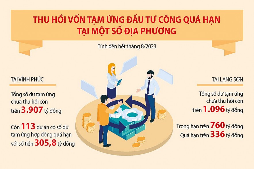 Bộ Tài chính đôn đốc thu hồi vốn tạm ứng đầu tư công quá hạn