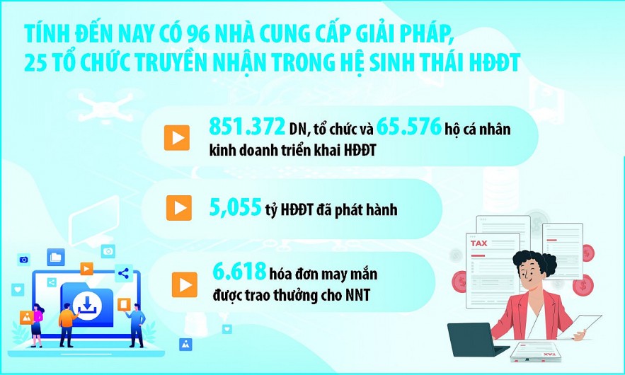 Ngành Thuế tiên phong trong chương trình chuyển đổi số quốc gia