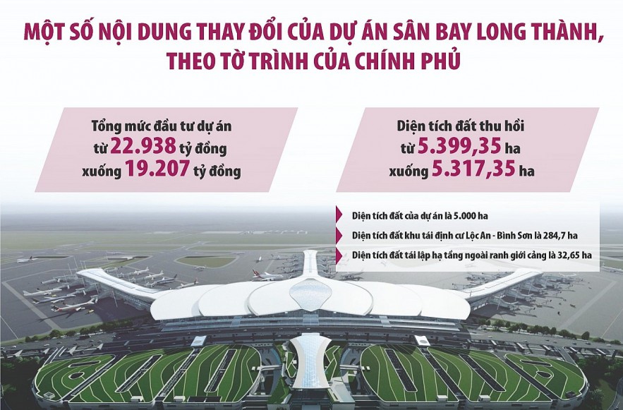 Đề xuất cho giải ngân vốn sân bay Long Thành đến hết năm 2024