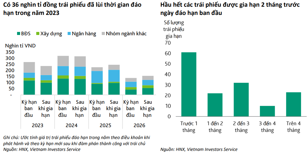 Thị trường trái phiếu doanh nghiệp riêng lẻ sẽ vào giai đoạn phát triển mới