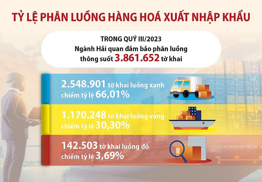 Ngành Hải quan đấu tranh với việc lợi dụng luồng xanh để gian lận