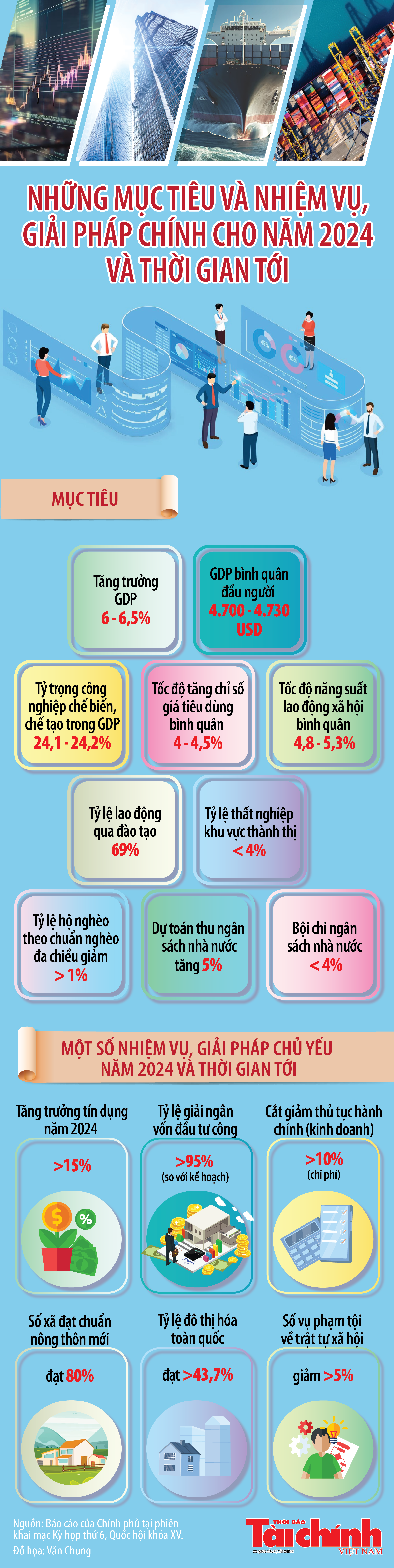 Những mục tiêu và nhiệm vụ, giải pháp chính của Chính phủ cho năm 2024