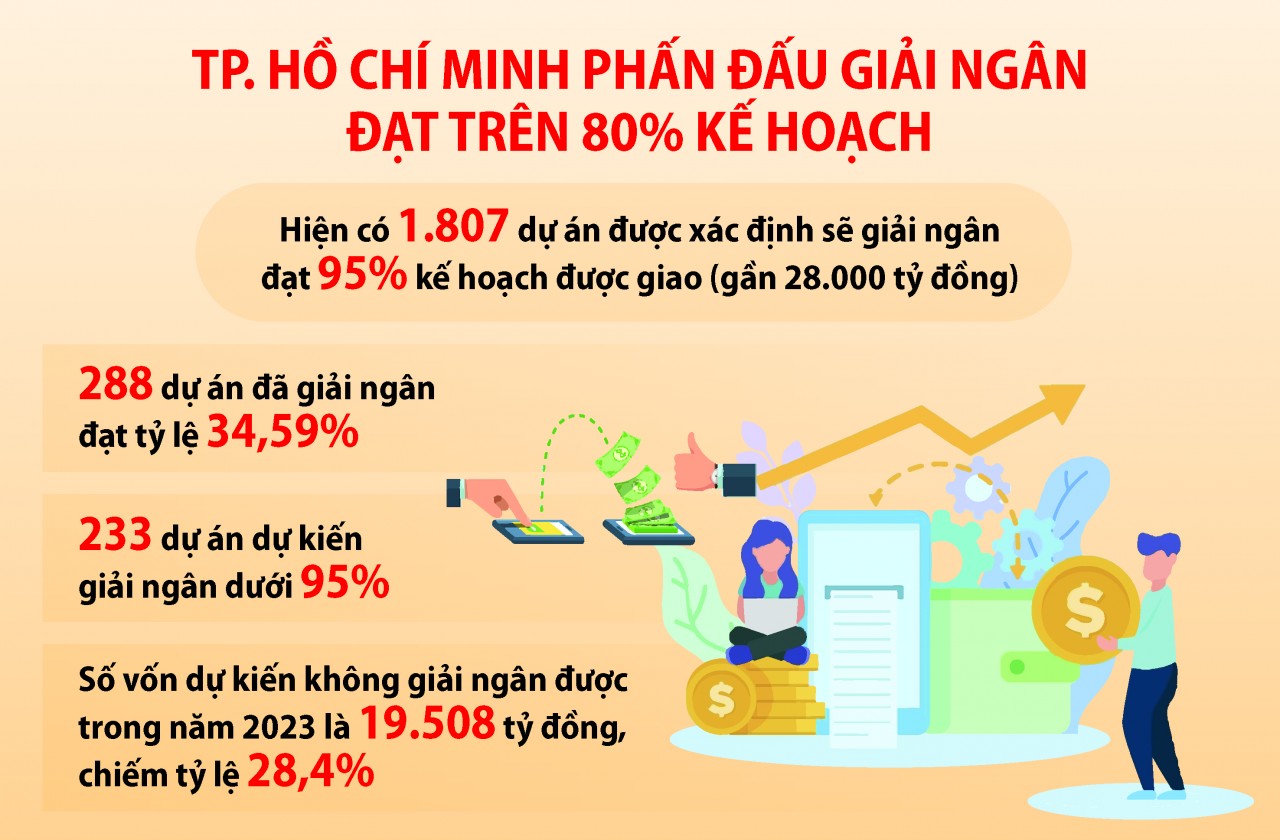 TP. Hồ Chí Minh phấn đấu giải ngân vốn đầu tư công năm 2023 đạt trên 80% kế hoạch