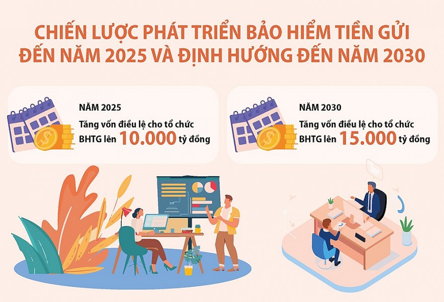 Bảo hiểm tiền gửi góp phần cơ cấu lại các tổ chức tín dụng