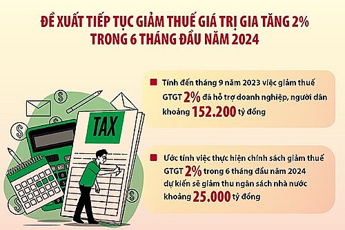 Giảm thuế giúp doanh nghiệp nâng quy mô sản xuất, tăng khả năng cạnh tranh