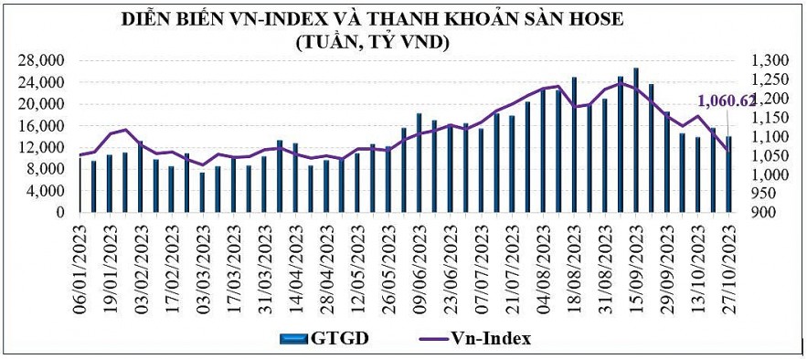 Thị trường chứng khoán vẫn dò đáy, cần một cú hích đủ mạnh của dòng tiền