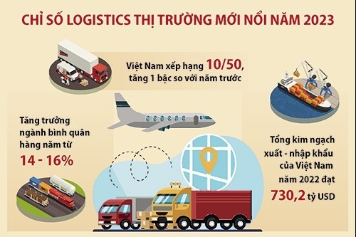 Ngành Hải quan đồng hành phát triển dịch vụ logistics