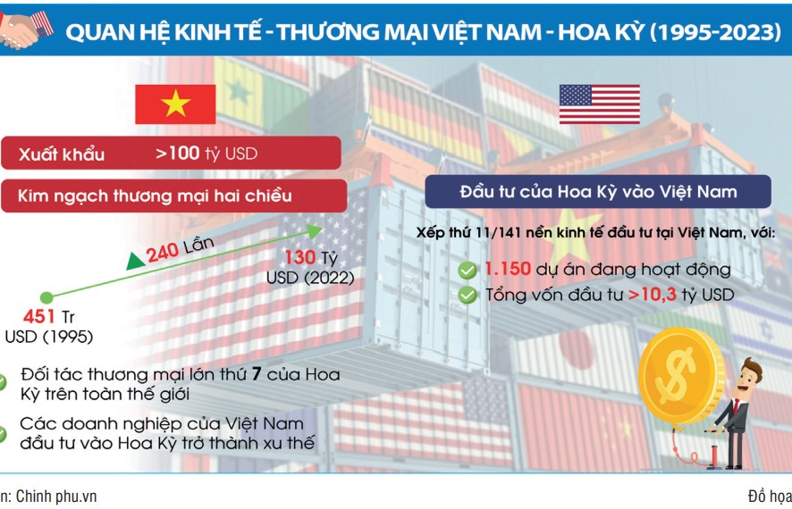 Việt Nam mở rộng cánh cửa chào đón các doanh nghiệp Hoa Kỳ
