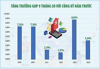 Khơi thông nguồn lực tăng trưởng, hỗ trợ doanh nghiệp vượt khó