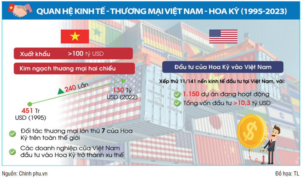 Việt Nam mở rộng cánh cửa chào đón các doanh nghiệp Hoa Kỳ