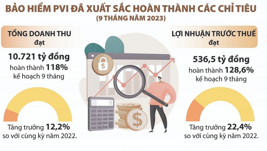 Bảo hiểm phi nhân thọ nỗ lực vượt khó để về đích