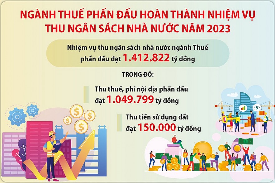 Chạy “nước rút” đôn đốc thu ngân sách