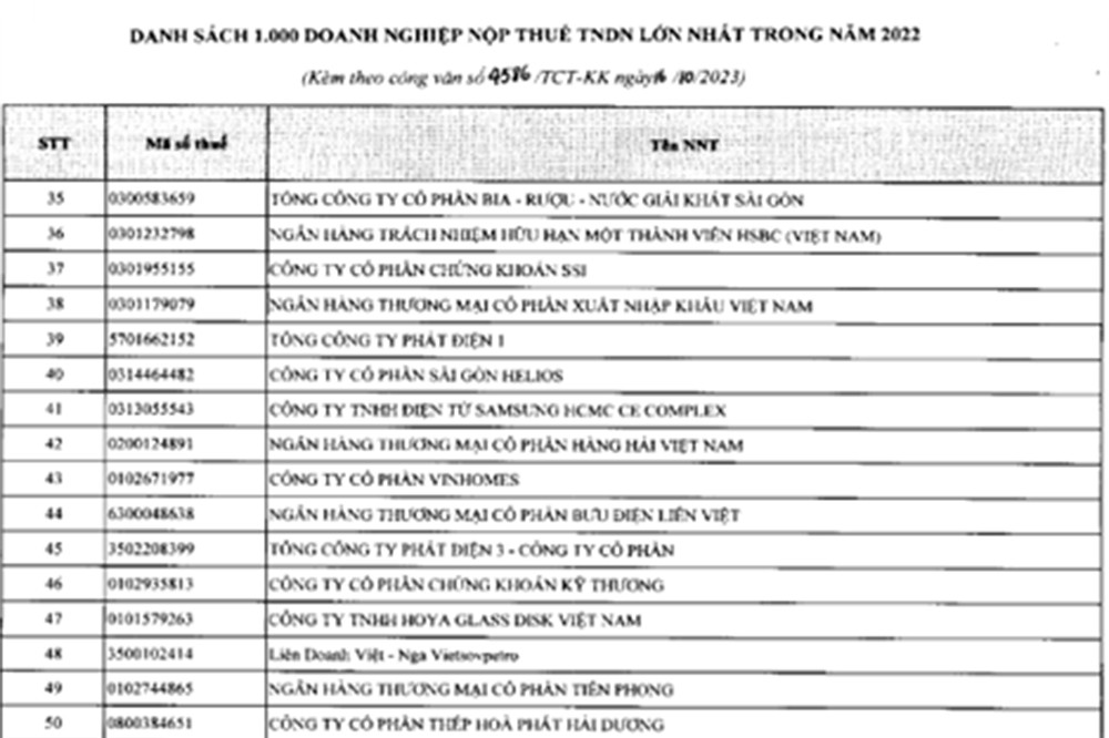 TCBS hoàn tất nộp bổ sung 4,1 tỷ đồng, đóng 2.904 tỷ đồng tiền thuế 2021