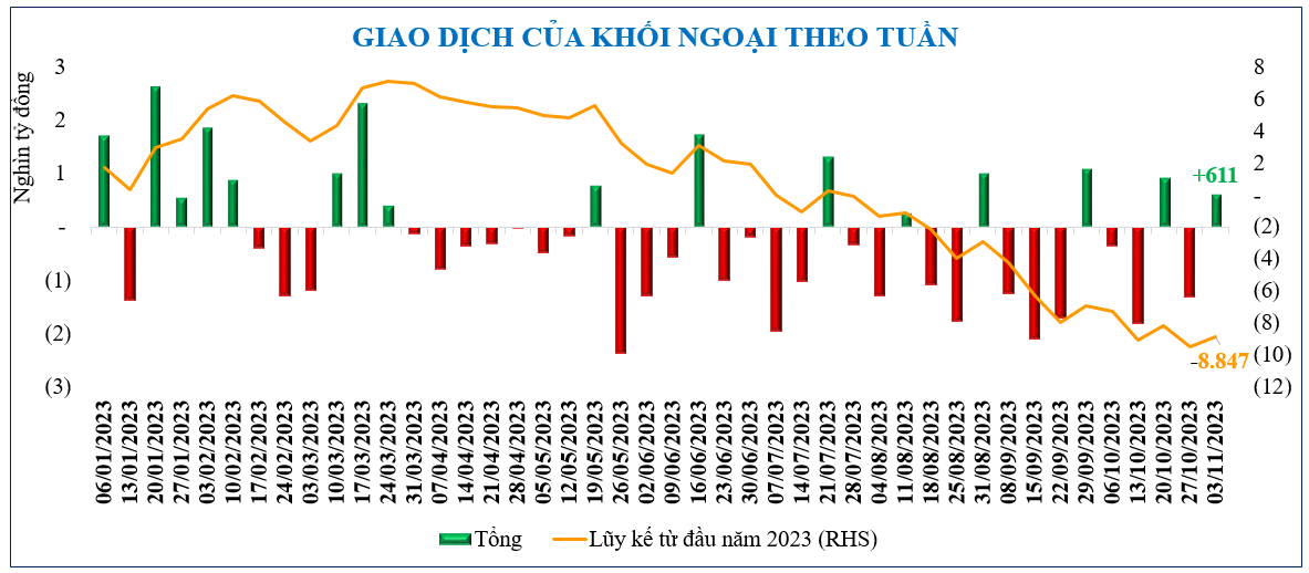 Diễn biến chứng khoán, tỷ giá, giá vàng tuần qua