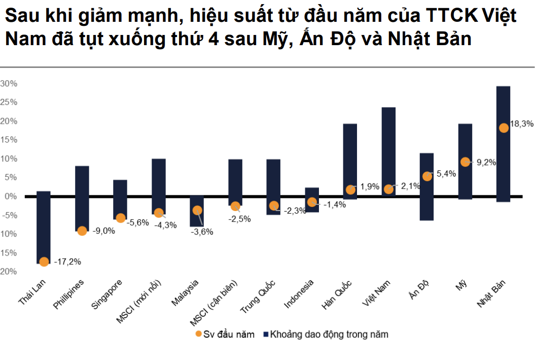 Thị trường chứng khoán vẫn đang đi tìm vùng cân bằng, nhưng dài hạn đã hấp dẫn