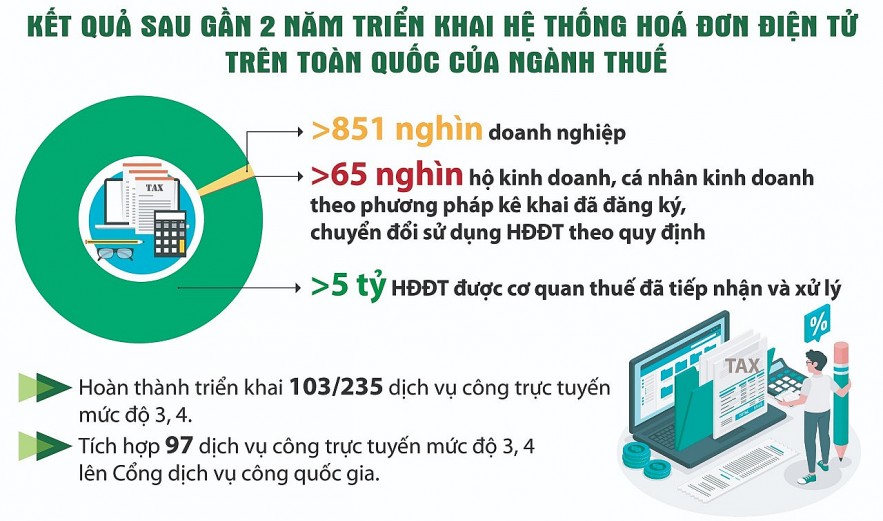 Chuyển đổi số ngành thuế, hải quan tạo thuận lợi cho người dân, doanh nghiệp