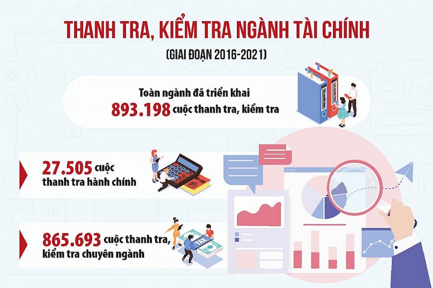 Tiết kiệm, chống lãng phí hiệu quả thông qua thanh tra, kiểm tra