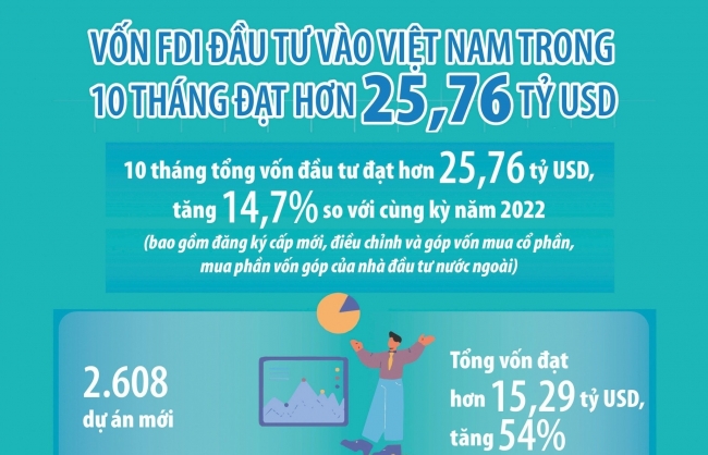 suc hut viet nam qua nhung con so dau tu biet noi