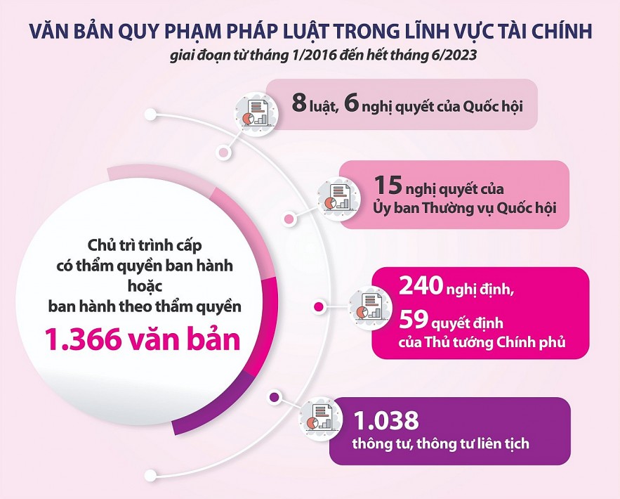 Thể chế hóa chủ trương, chính sách trong phòng chống tham nhũng, tiêu cực