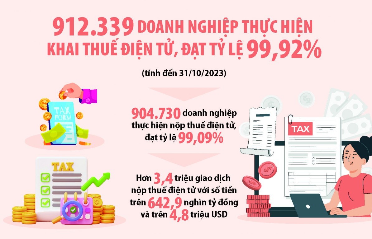 Số hóa quản lý thuế giúp doanh nghiệp giảm chi phí hoạt động