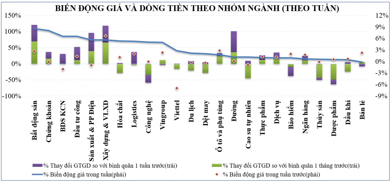 Thị trường chứng khoán: Thanh khoản tăng lại, hy vọng vùng tích lũy VN-Index được tạo trên mốc 1.100 điểm