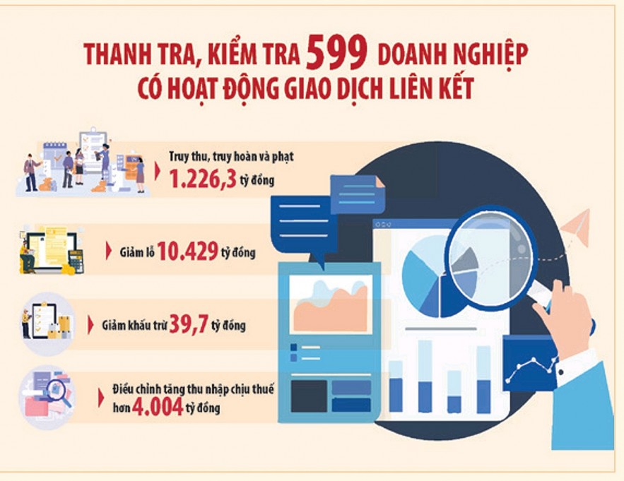 Sửa quy định về giao dịch liên kết  tạo thuận lợi cho doanh nghiệp