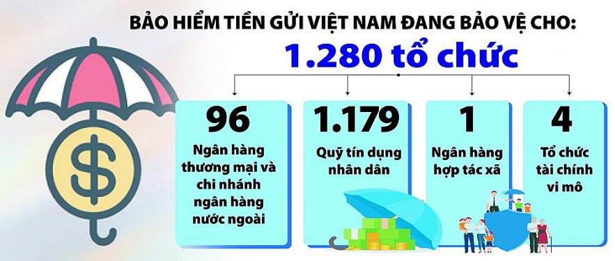 Hoàn thiện cơ sở pháp lý để phát huy hiệu quả chính sách bảo hiểm tiền gửi