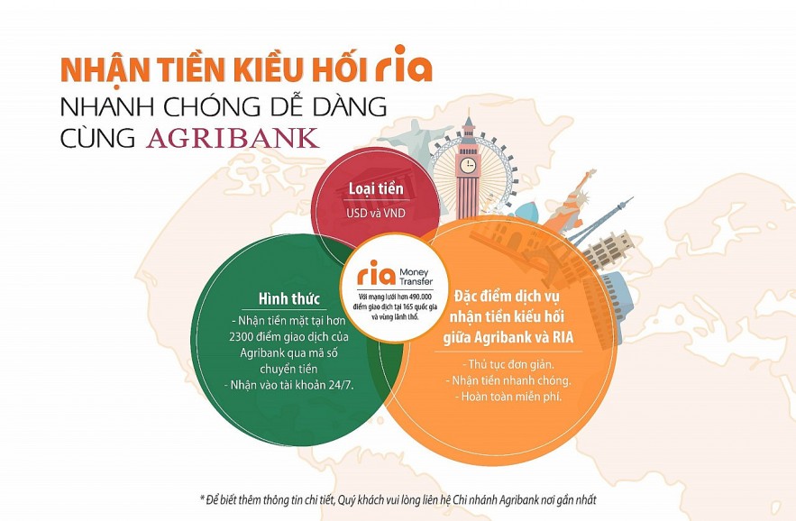 Nhận tiền kiều hối Ria – nhanh chóng, an toàn, miễn phí tại Agribank