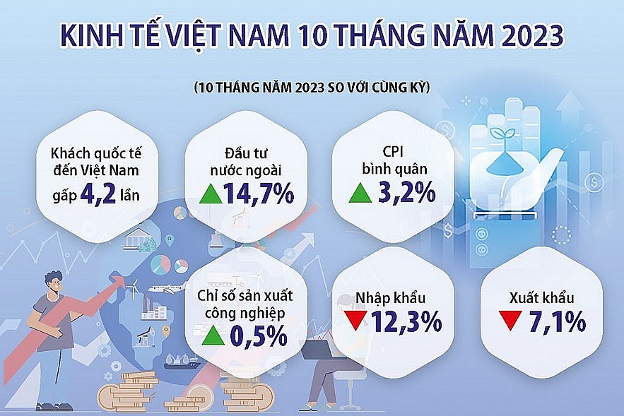 Chạy đua nước rút tạo đà cho tăng trưởng kinh tế năm 2024