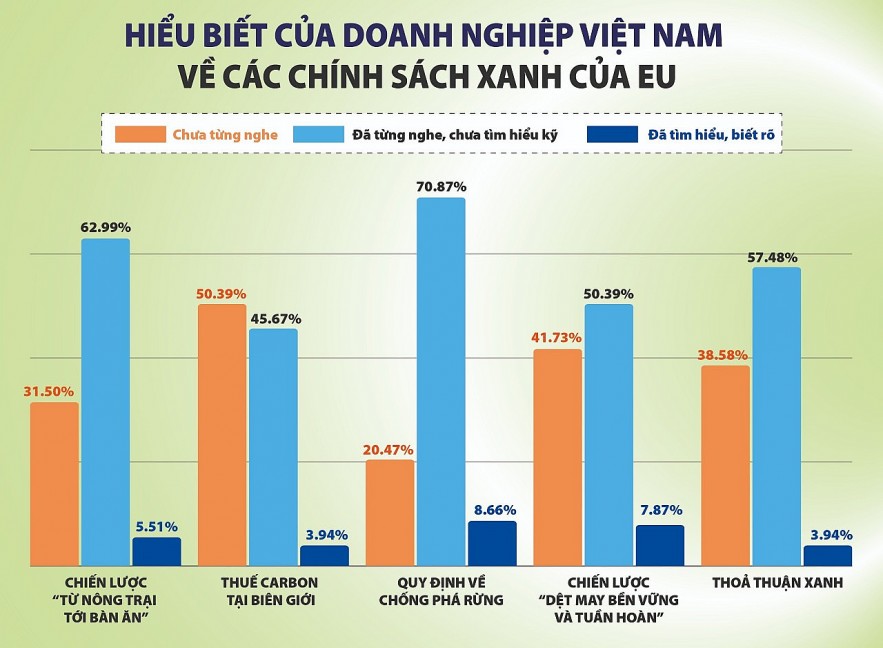 “Nguy” và “cơ” của doanh nghiệp Việt Nam với Thỏa thuận Xanh EU